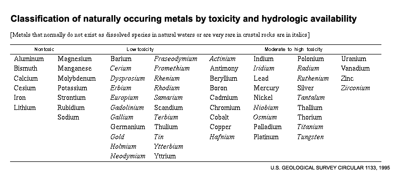 Heavy metals toxicity.gif