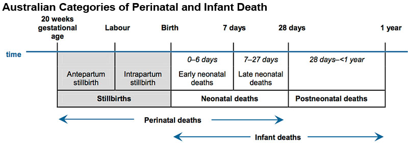File:Australian categories perinatal and infant death graph.jpg