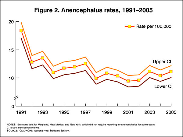 File:USA anencephaly rates.jpg