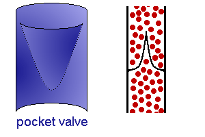 File:Vein valve animation.gif
