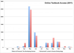 Online textbook access 2011.jpg