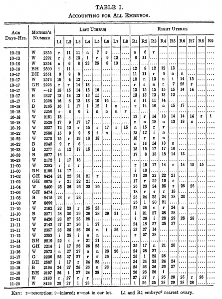 File:LandacreAmstutz1929 table1.jpg