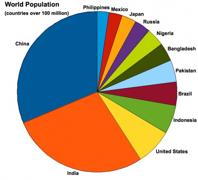 File:World population graph02.jpg