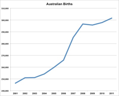 Australian-births 2011.jpg