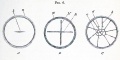 Fig. 6. surface views of the early stages of the segmentation in a fowl's egg. (a and c after Coste.)